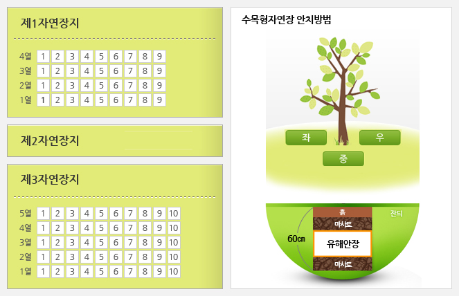 수목형자연장 안내도